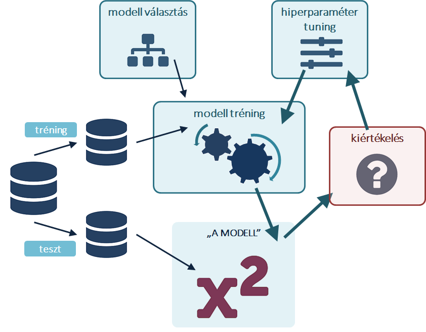 Hogyan tanítsd a modelled: analitikus modellezés lépésről lépésre
